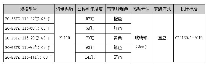 直立型擴大覆蓋面積灑水噴頭選型及參數