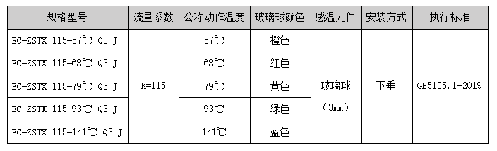 下垂型擴大覆蓋面積灑水噴頭選型及技術(shù)參數(shù)