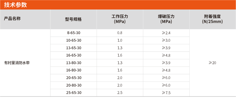 有襯里消防水帶選型及參數(shù)