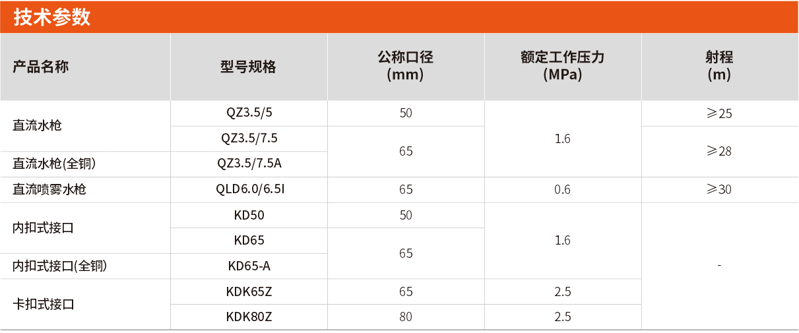 水帶接口選型及參數(shù)