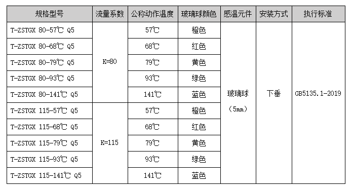 T-ZSTGX Q5系列干式灑水噴頭選型及參數(shù)