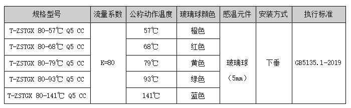 T-ZSTGX Q5 CC系列干式灑水噴頭選型及參數(shù)