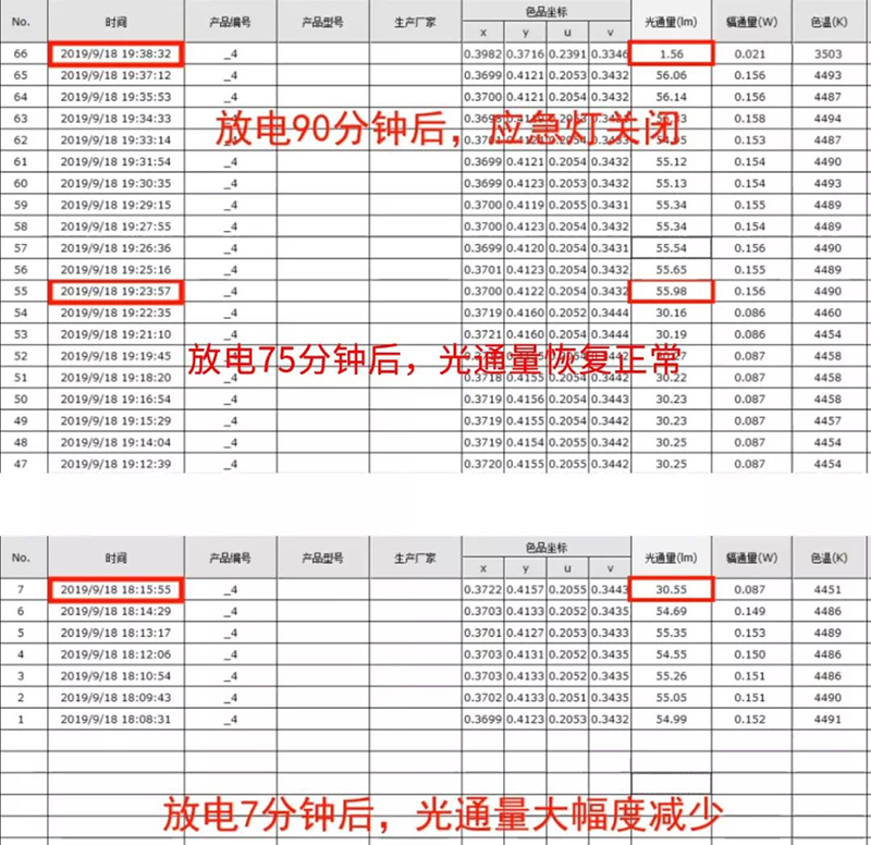 檢測