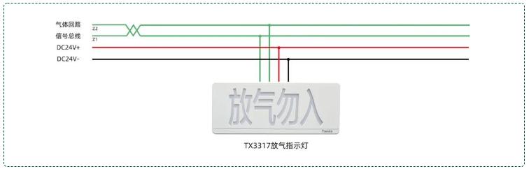 TX3317氣體釋放警報(bào)器
