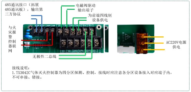 TX3042C（4分區(qū)）氣體滅火控制器接線圖