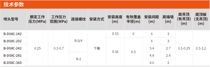 B-DSXC系列雨淋噴頭選型及參數(shù)