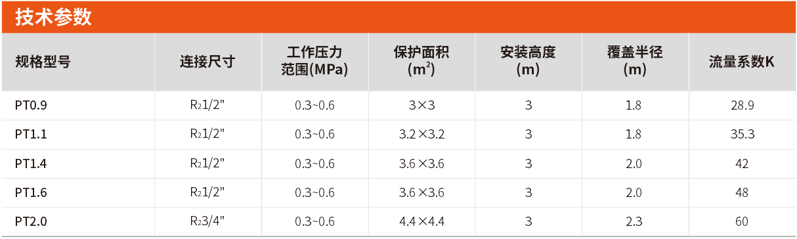 PT系列泡沫噴頭選型及參數(shù)