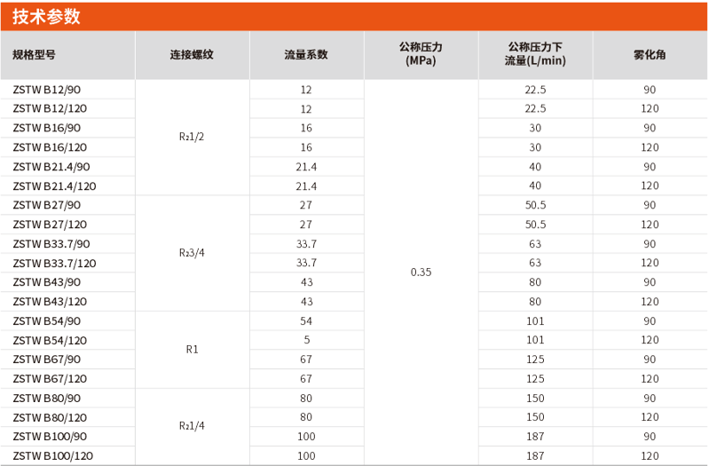 水霧噴頭選型及參數(shù)