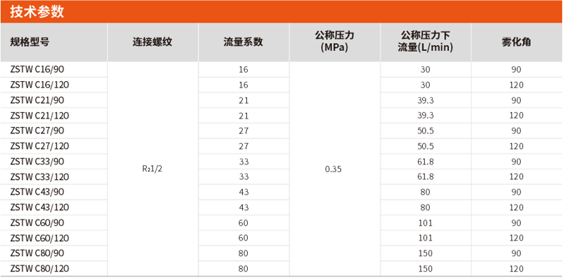 ZSTWC系列撞擊式水霧噴頭選型及參數
