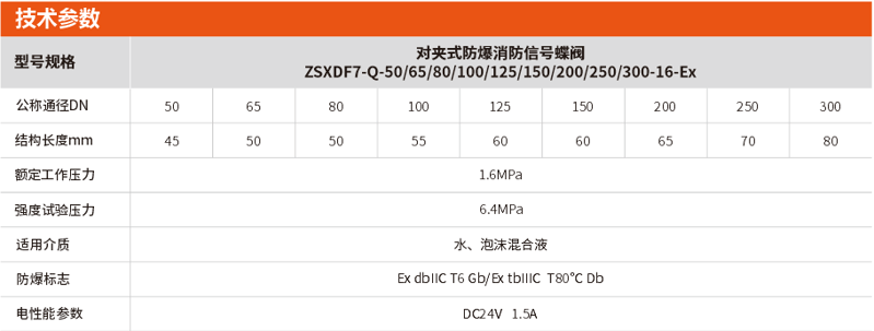 對夾式防爆消防信號蝶閥選型及參數(shù)