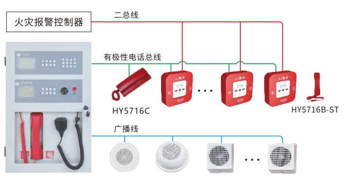 接線示意圖