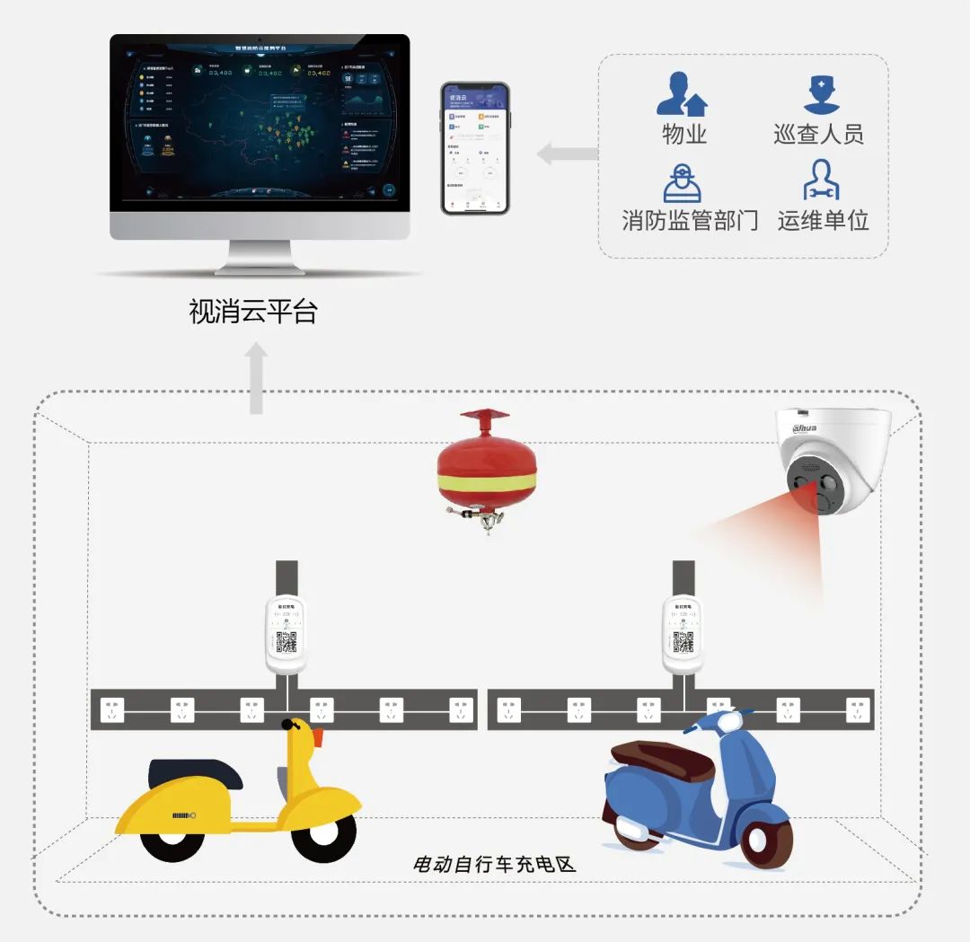 系統(tǒng)圖