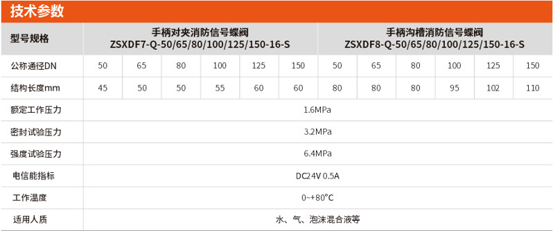 手柄消防信號蝶閥技術(shù)參數(shù)