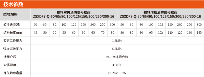蝸輪消防信號蝶閥選型及參數(shù)