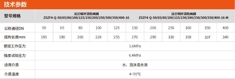 法蘭明桿/暗桿消防閘閥選型及參數(shù)