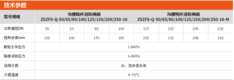 溝槽明桿/暗桿消防閘閥選型及參數(shù)
