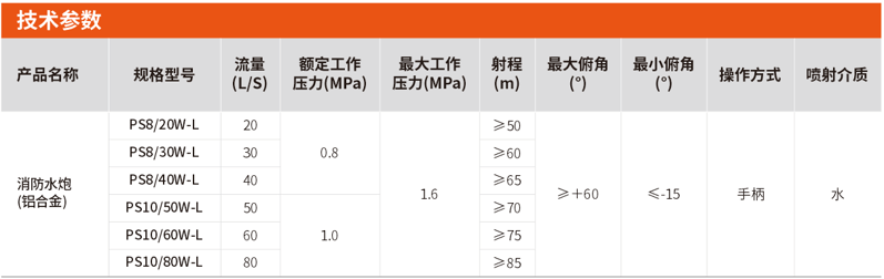 PS系列固定式消防水炮選型及參數(shù)