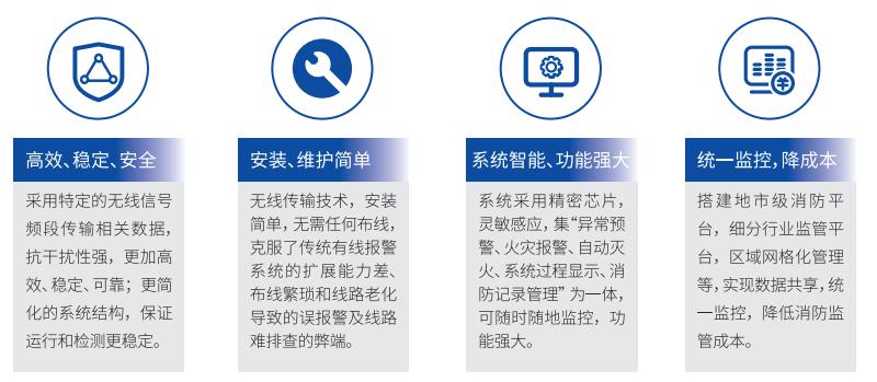 電動自行車集中充電設(shè)施火災(zāi)自動報警及保護裝置特點