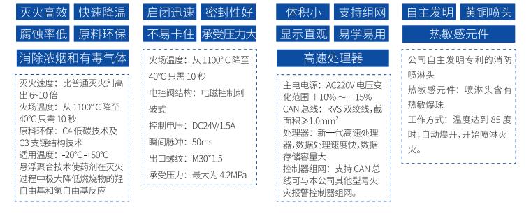 電動自行車集中充電設(shè)施火災(zāi)自動報警及保護裝置示意圖