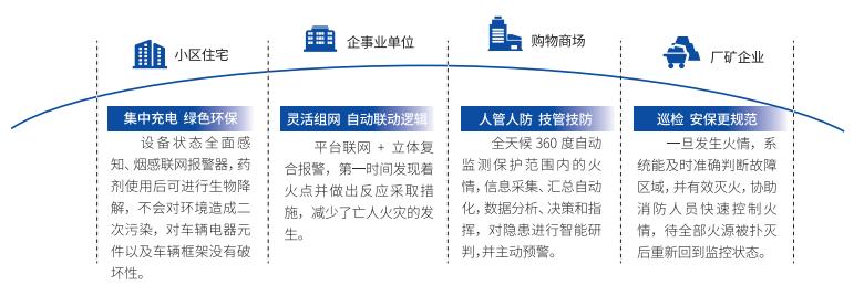 電動自行車集中充電設(shè)施火災(zāi)自動報警及保護裝置應(yīng)用