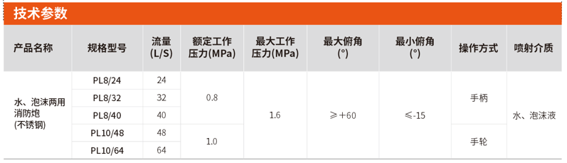 PL系列泡沫、水兩用式消防炮(不銹鋼）選型及參數