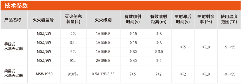 水基型滅火器選型及參數(shù)
