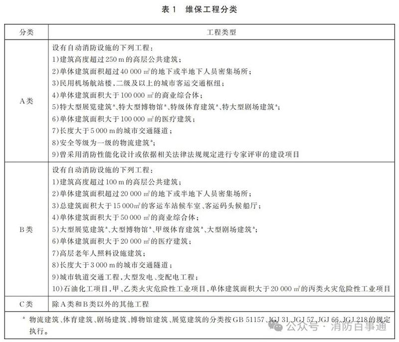 圖2