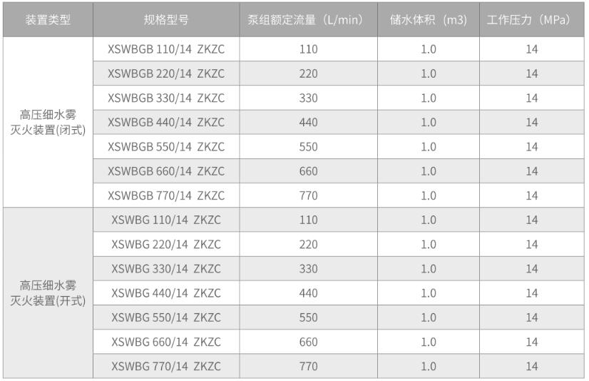 ZKZC系列高壓細水霧滅火裝置技術參數
