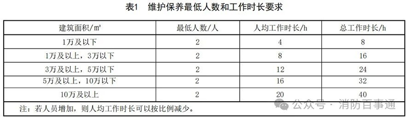 表1