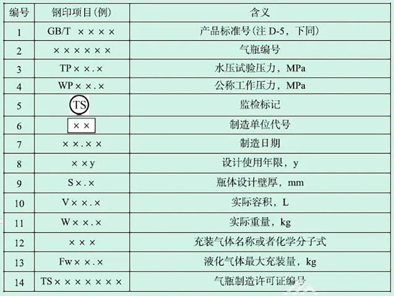 圖2