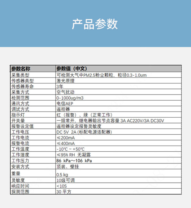 DH-HYASD30NA控煙煙霧報警器技術參數(shù)