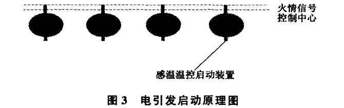 電引發(fā)啟動原理圖