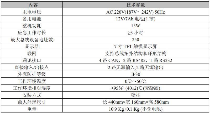 LD-C-201應急照明控制器技術參數(shù)
