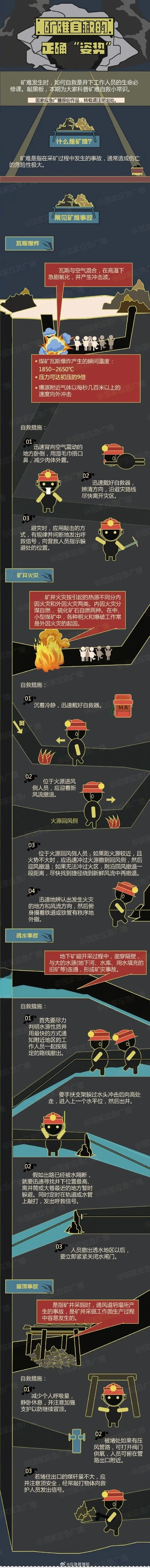 礦難如何自救
