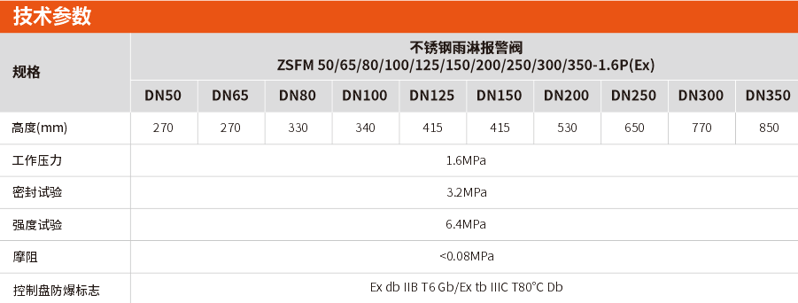 ZSFM-1.6P(Ex)系列不銹鋼雨淋報警閥選型及技術(shù)參數(shù)