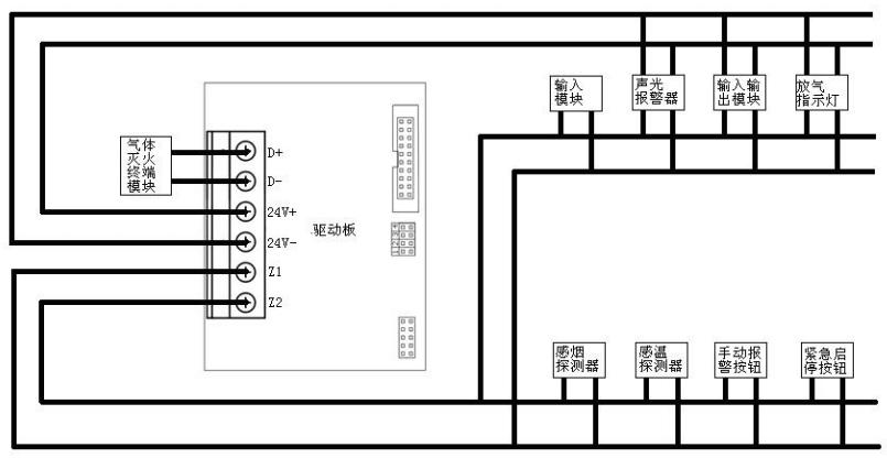 FW19131氣體滅火控制裝置接線圖