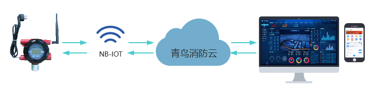GTYQ-JBF-VS53GN工業(yè)及商業(yè)用途點(diǎn)型可燃?xì)怏w探測(cè)器聯(lián)網(wǎng)
