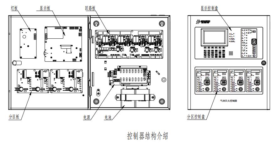 JBF-51S05型氣體滅火控制器內(nèi)部結(jié)構(gòu)