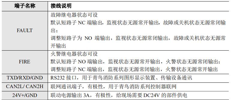 JBF-51S05型氣體滅火控制器接線說明