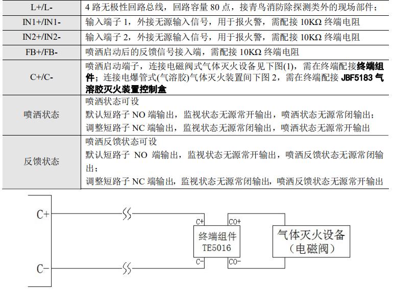 JBF-51S05型氣體滅火控制器接線說明