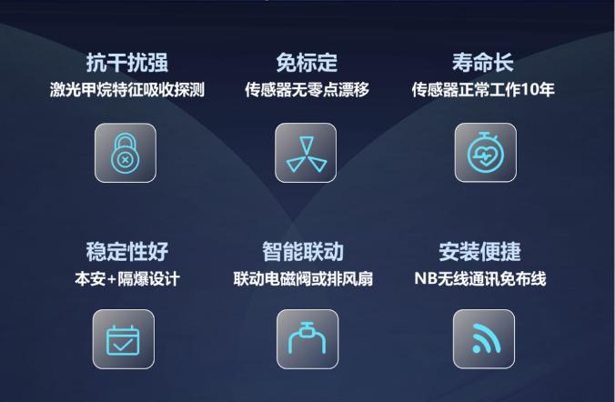 ?？迪佬缕芳す馐娇扇?xì)怏w探測器特點(diǎn)