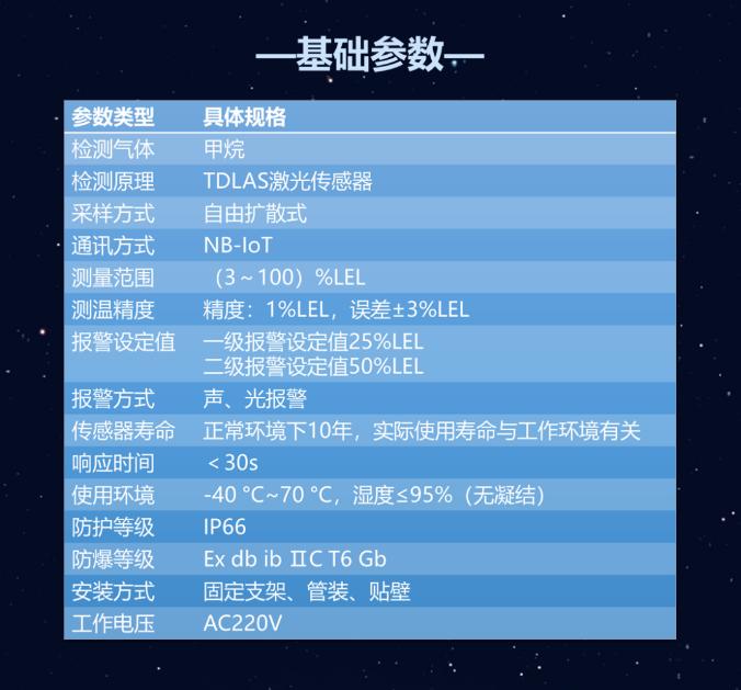 ?？迪佬缕芳す馐娇扇?xì)怏w探測器技術(shù)參數(shù)