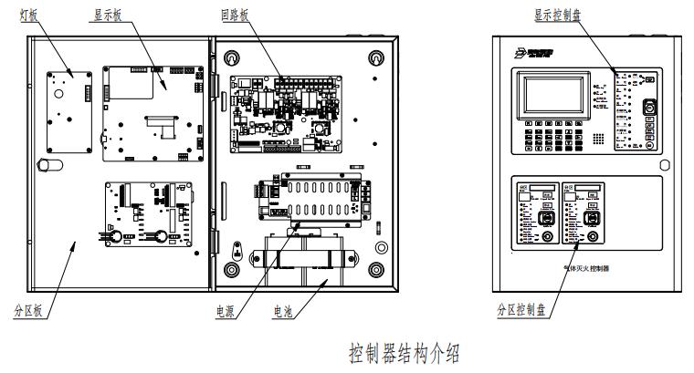 JBF-51S06型氣體滅火控制器結(jié)構(gòu)圖