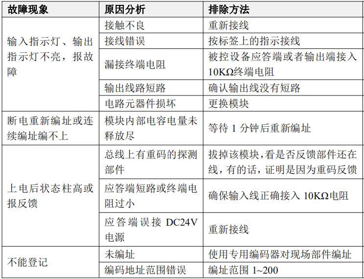 JBF5146A輸入輸出模塊常見(jiàn)故障分析