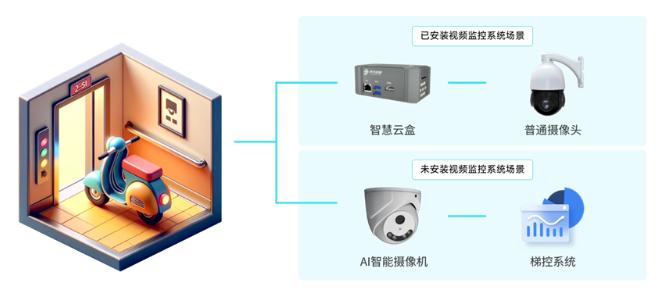 青鳥消防電動(dòng)車消防安全解決方案