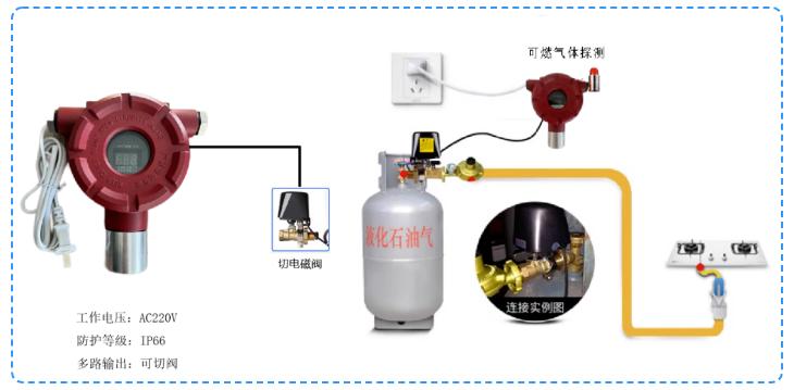 獨立式工商業(yè)可燃?xì)怏w探測系統(tǒng)解決方案