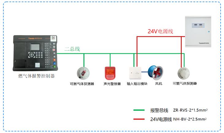 總線式民用、家用可燃?xì)怏w探測報警系統(tǒng)