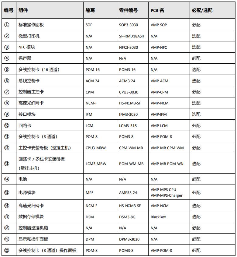 NFS3-3030火災(zāi)報(bào)警控制器組件
