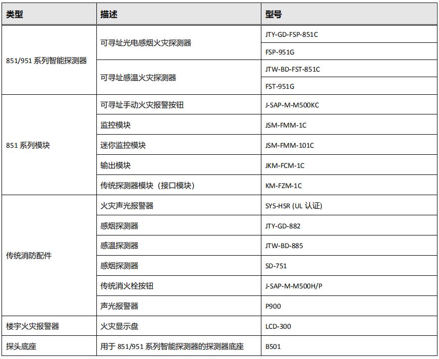 NFS3-3030火災報警控制器兼容現(xiàn)場設備