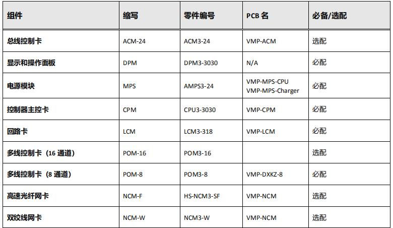 NFS3-3030火災報警控制器組件